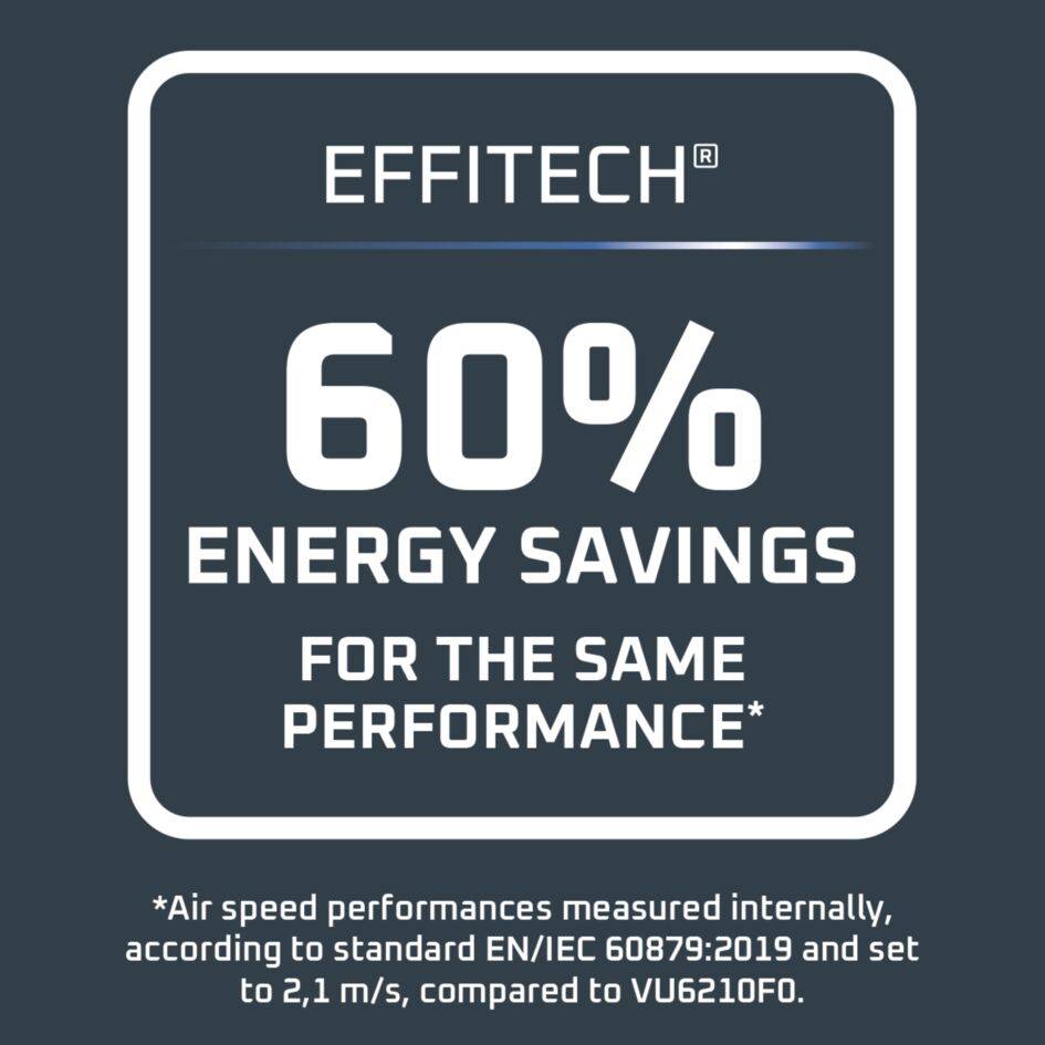 Eole Compact, Miniturm-Ventilator, herausragende Erfrischung, leiser Komfort