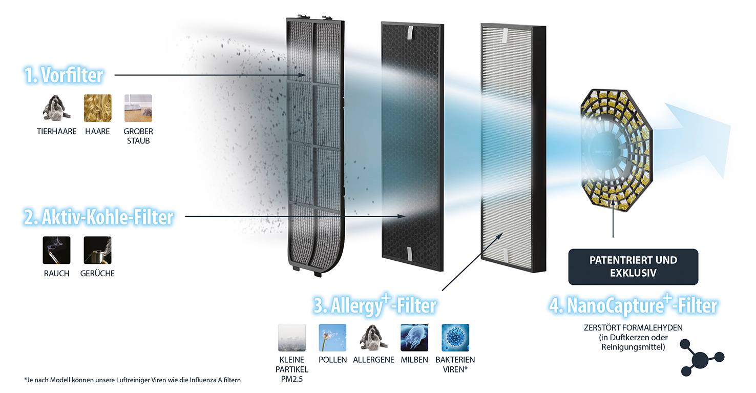 Pure Air Genius Connect PU3080