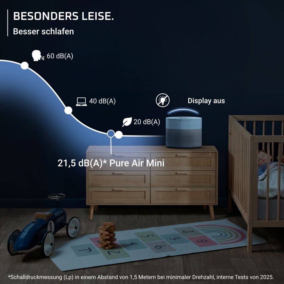 Pure Air Mini, Luftreiniger für zu Hause mit HEPA Allergy+ Filterung, PU1522