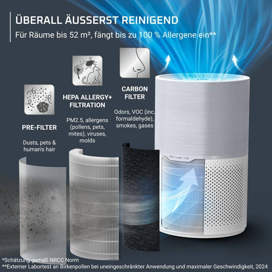 Pure Air Compact – Hocheffektiver Luftreiniger für Zuhause, PU2220
